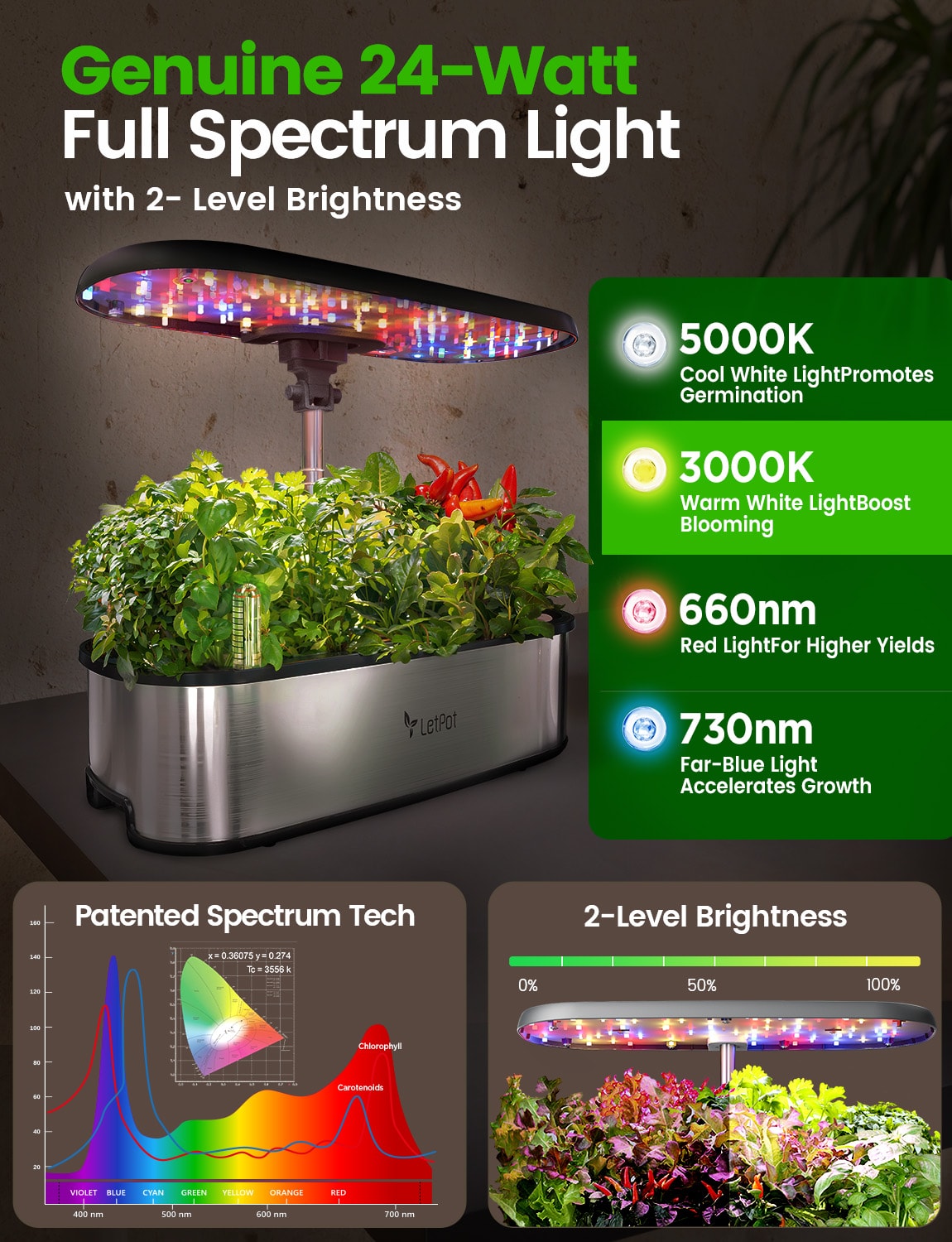 Luz espectro completo 24W del LPH-SE